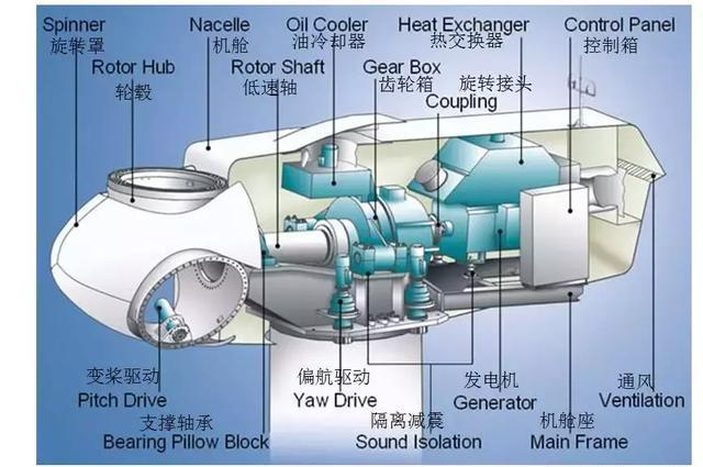 风电基础知识